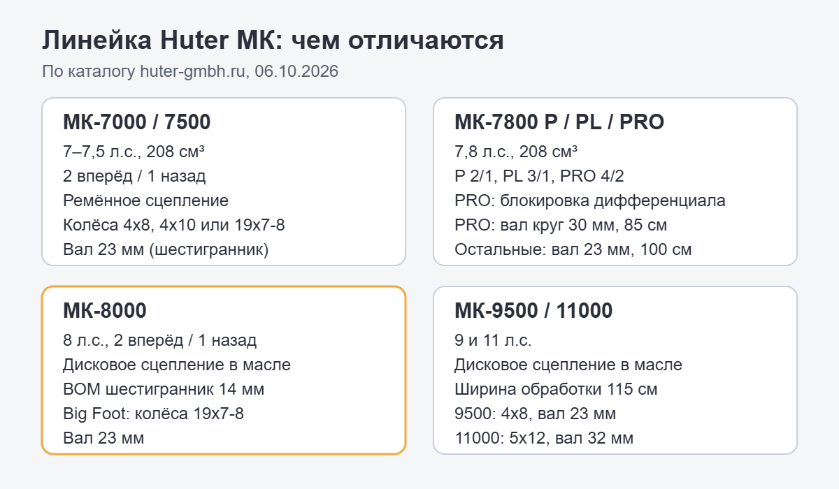 Схема: отличия моделей Huter МК-7000, 7500, 7800, 8000, 9500 и 11000